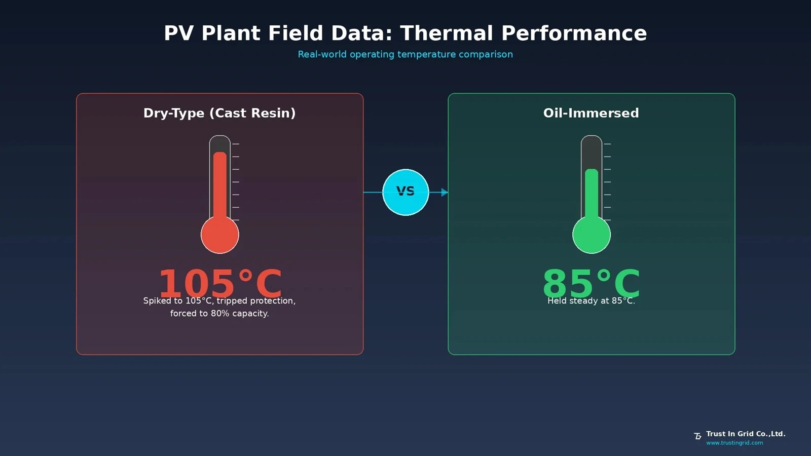 pv-transformer-derating-thermal-test-data-trust-in-gridjpg pv-transformer-derating-thermal-test-data-trust-in-gridjpg