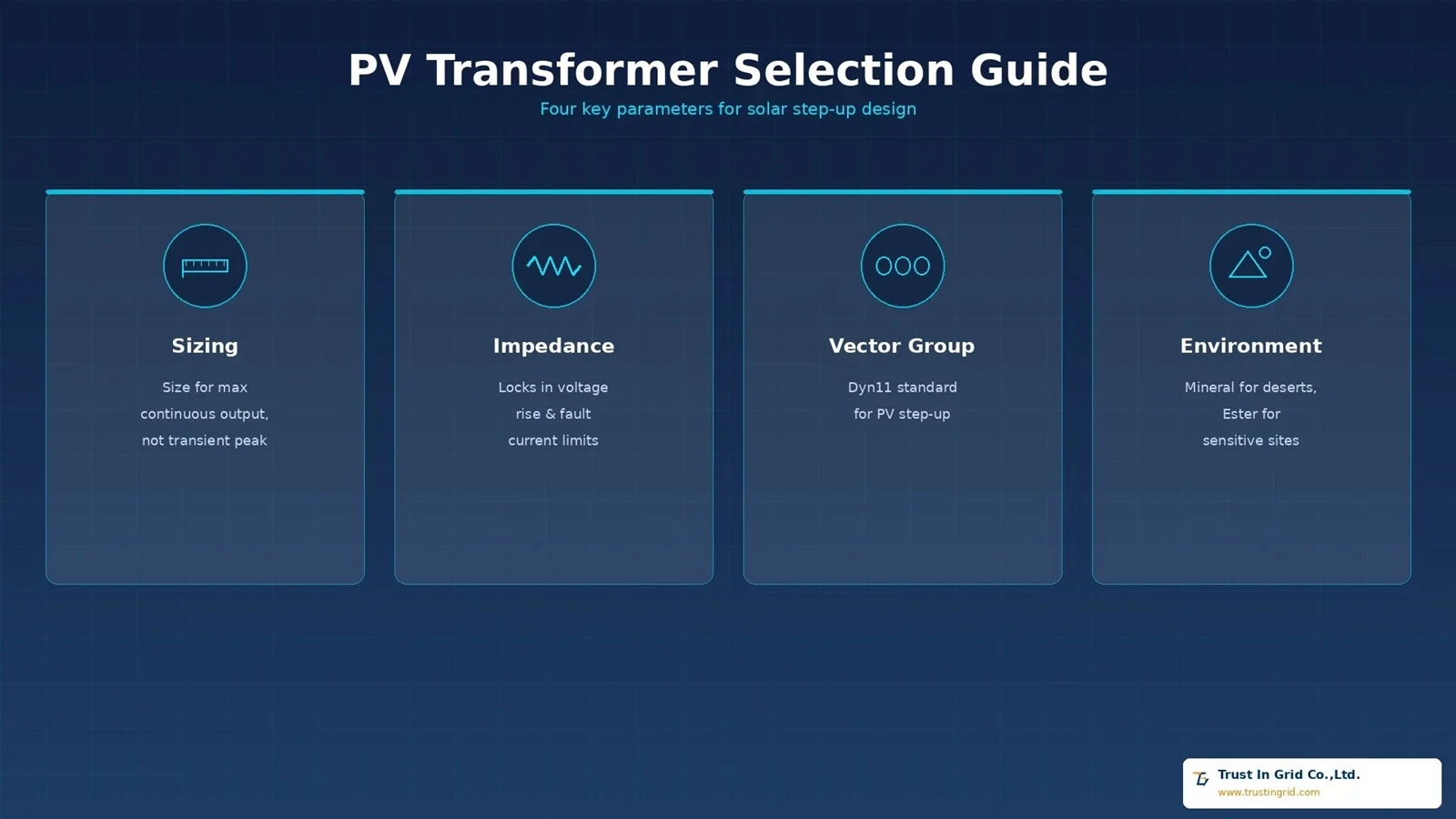 pv-transformer-selection-guide-trust-in-gridjpg pv-transformer-selection-guide-trust-in-gridjpg