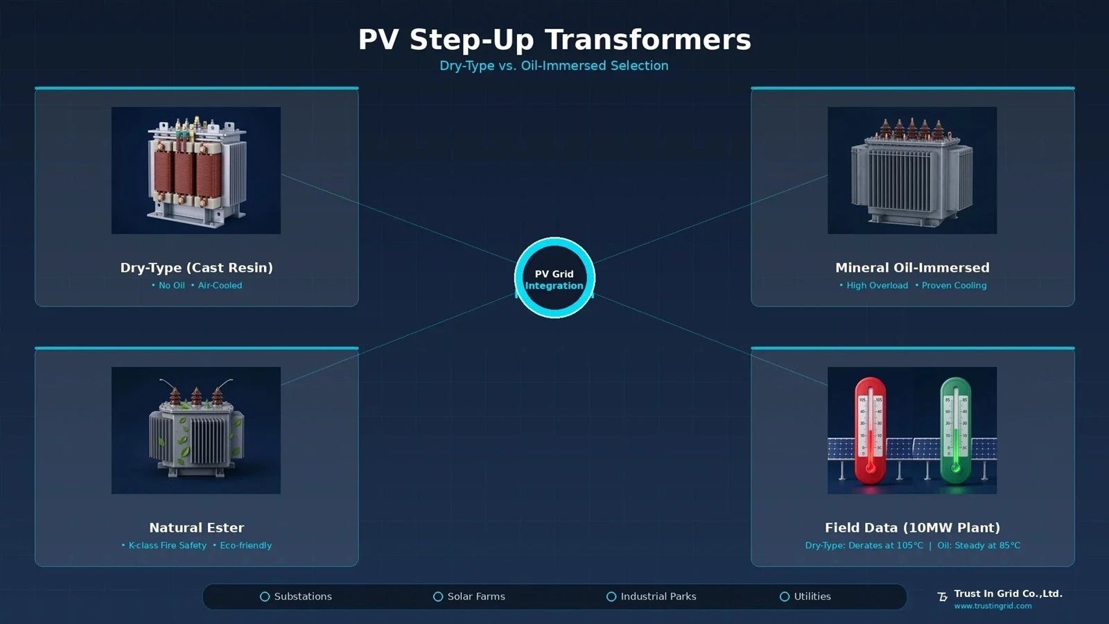 pv-step-up-transformer-selection-radial-trust-in-gridjpg pv-step-up-transformer-selection-radial-trust-in-gridjpg
