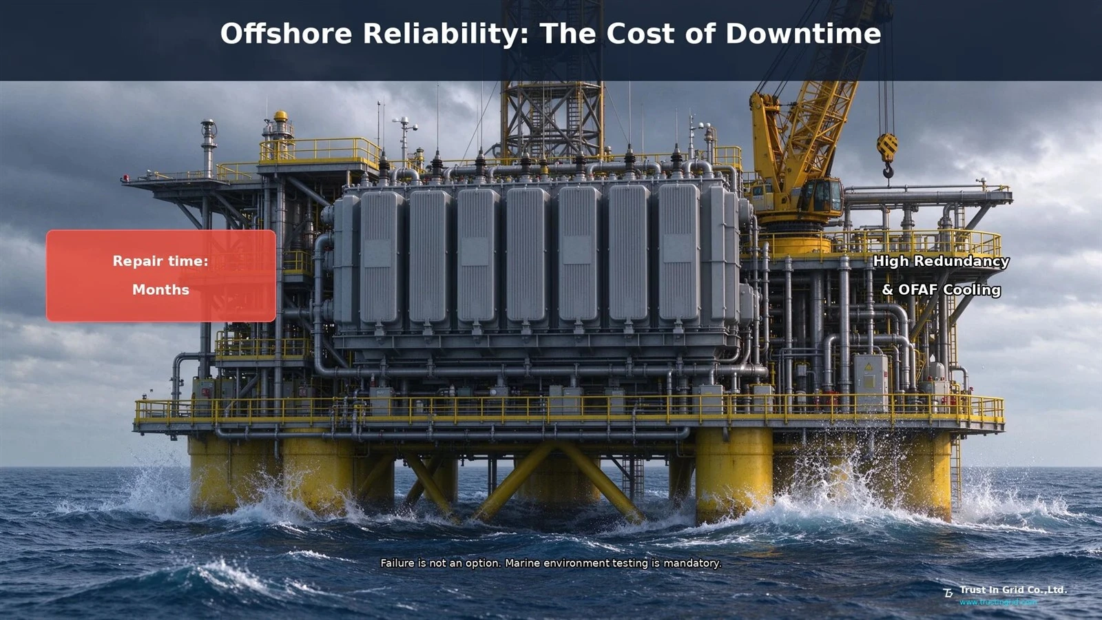 offshore-wind-transformer-maintenance-downtime-trust-in-gridjpg offshore-wind-transformer-maintenance-downtime-trust-in-gridjpg