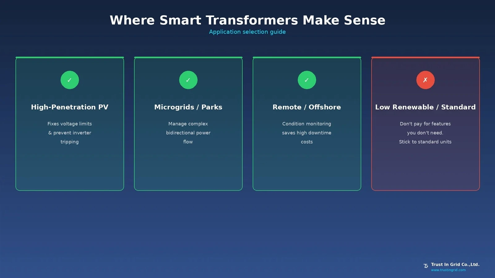 smart-transformer-applications-selection-trust-in-gridjpg smart-transformer-applications-selection-trust-in-gridjpg