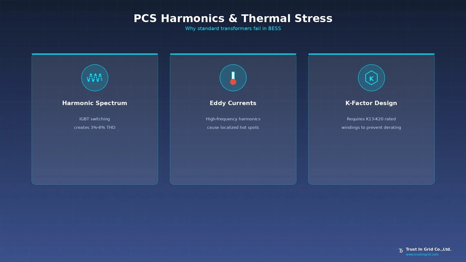 bess-transformer-harmonics-k-factor-trust-in-gridjpg bess-transformer-harmonics-k-factor-trust-in-gridjpg