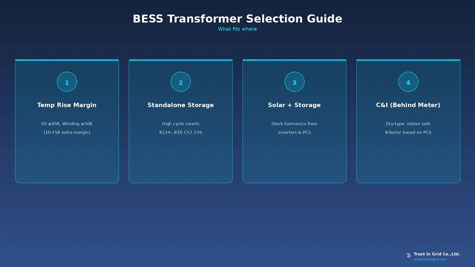 bess-transformer-temperature-rise-selection-guide-trust-in-gridjpg bess-transformer-temperature-rise-selection-guide-trust-in-gridjpg