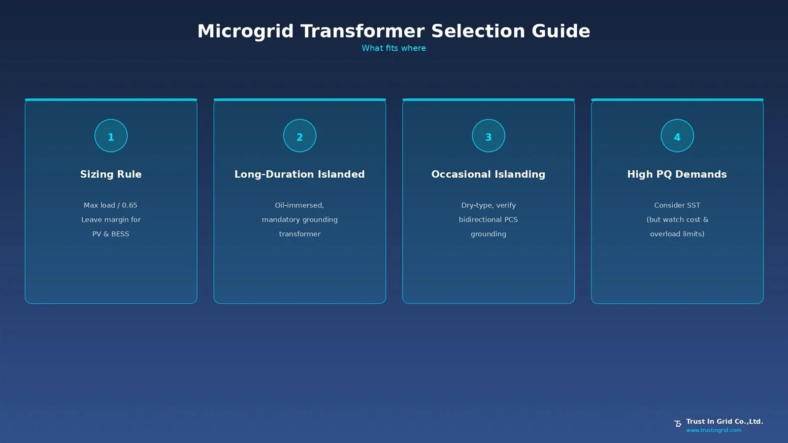 microgrid-transformer-sizing-selection-guide-trust-in-gridjpg microgrid-transformer-sizing-selection-guide-trust-in-gridjpg