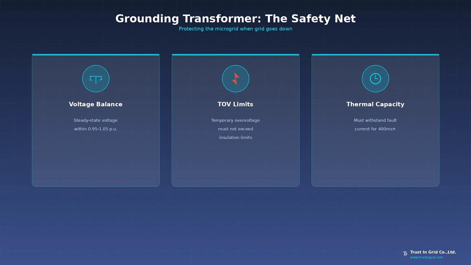 microgrid-transformer-islanded-vs-grid-tied-trust-in-gridjpg microgrid-transformer-islanded-vs-grid-tied-trust-in-gridjpg